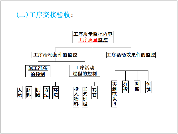 地面施工监理质量控制资料下载-施工阶段质量控制与监理员在质量控制中职责