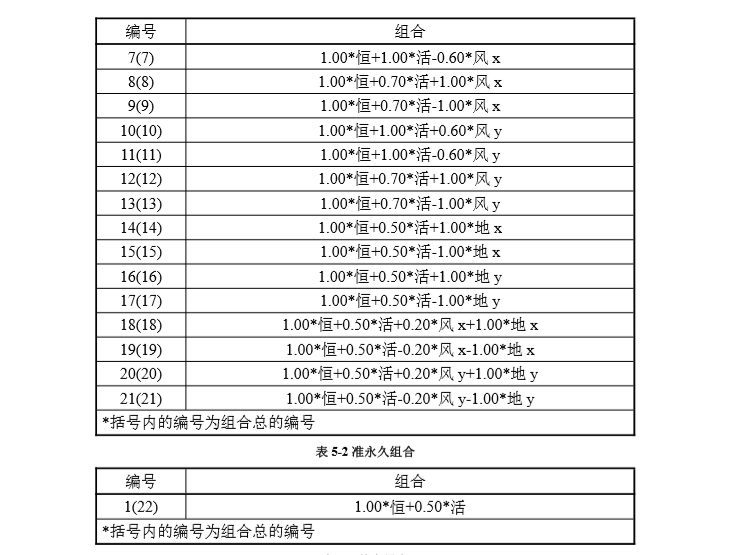 框架涵洞设计计算书资料下载-[天津]单跨框架结构门卫室结构计算书2019