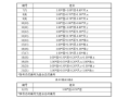[天津]单跨框架结构门卫室结构计算书2019