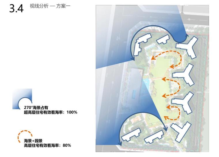 [云南]观海轻奢豪宅居住区建筑方案设计-视线分析 — 方案一