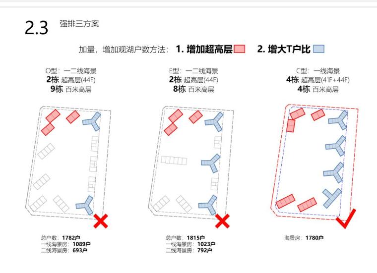 [云南]观海轻奢豪宅居住区建筑方案设计-强排三方案1