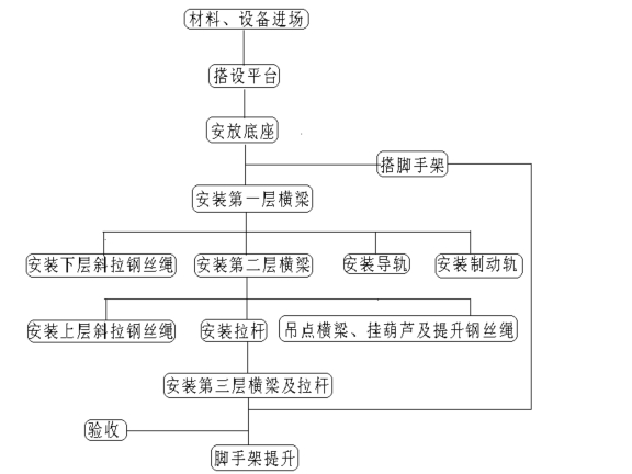 爬架施工全流程图片