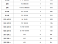 最新建筑工程常用材料价格信息（6月）