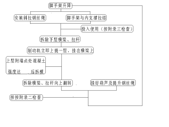 爬架施工全流程图片