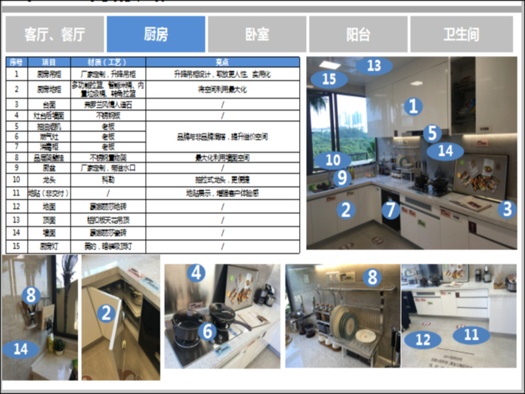 知名地产精装修设计标准资料下载-知名地产精装修专题研究