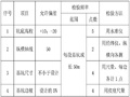 新建水池土方开挖专项安全施工方案