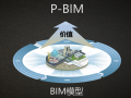 BIM场景化应用研究与实践