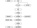 [四川]旋挖钻机护壁桩专项施工方案