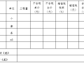 公路路灯照明工程分包合同参考模板