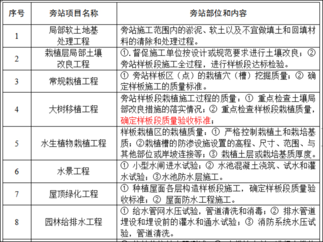 园林绿化工程监理实施细则-监理旁站的部位和内容