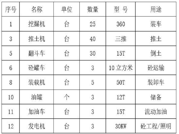 建筑冬期施工方案专项方案资料下载-水利渠道开挖冬季专项施工方案