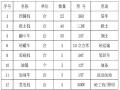 水利渠道开挖冬季专项施工方案