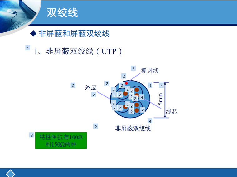 综合布线系统线缆选择资料下载-综合布线线缆的识别培训 48页