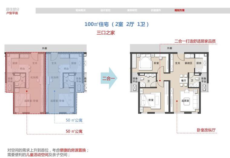 [上海]高端租赁住宅建筑概念方案文本-户型平面