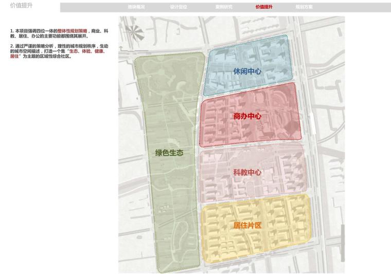 [上海]高端租赁住宅建筑概念方案文本-价值提升