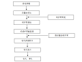 桩孔坍塌采取钢护筒护壁施工方案