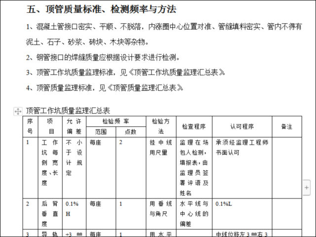 顶管工程监理实施细则(包括施工流程)-顶管质量标准、检测频率与方法