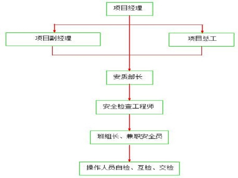 围堰安全ppt资料下载-水上围堰防洪防汛施工安全方案