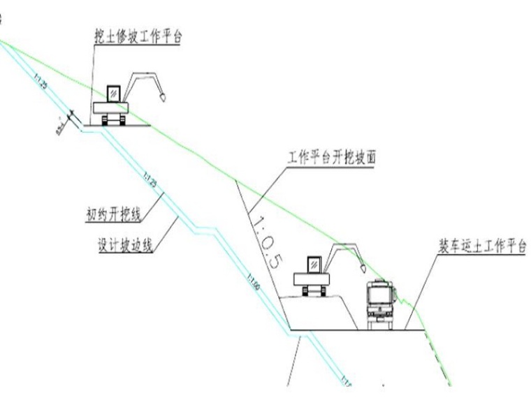 边坡开挖及回填资料下载-特大桥深基坑开挖降水回填施工方案