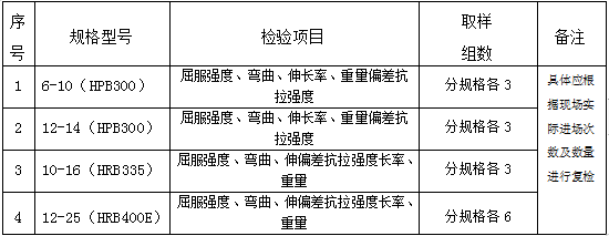 钻孔灌注桩检验标准资料下载-轮胎厂旋挖扩底钻孔灌注桩施工方案