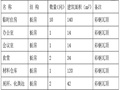 河流整治堤防护岸施工方案