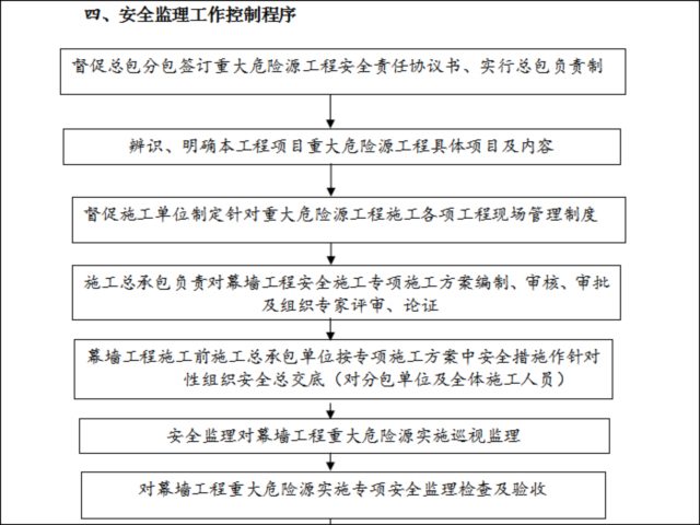 工程设计监理实施细则资料下载-幕墙工程安全监理实施细则