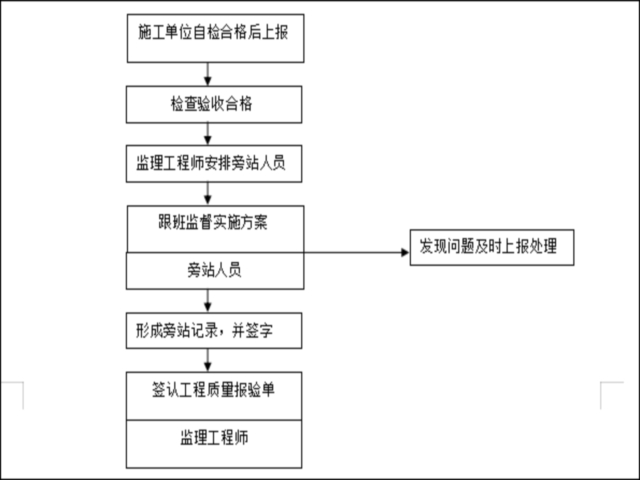 顶管旁站监理实施细则