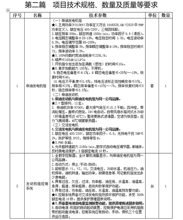 风电招标邀请书资料下载-妇幼保健院柴油发电机组设备采购招标文件