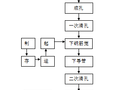 [贵州]二类高层住宅旋挖桩施工方案2019