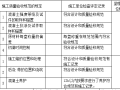 公路路灯照明工程施工相关申请资料