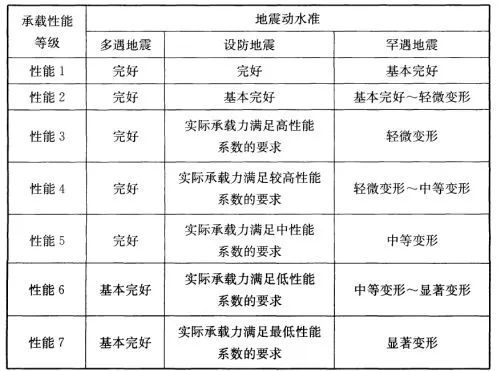 钢结构设计标资料下载-看这里！超详细的钢结构设计全流程解析