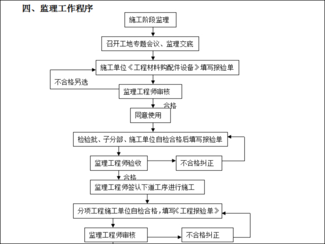 陶板幕墙监理实施细则资料下载-幕墙工程监理实施细则范本