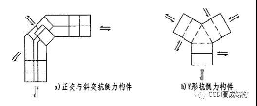 北京结构设计技术措施资料下载-结构设计易违反的强制性条文