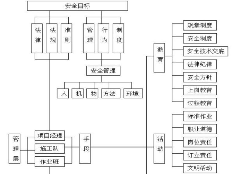 河道桥梁桩基围堰施工方案资料下载-河道土方回填与围堰施工方案.