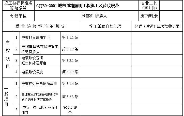 路灯工程配电资料下载-城市风貌整治工程（路灯安装）各类申请材料