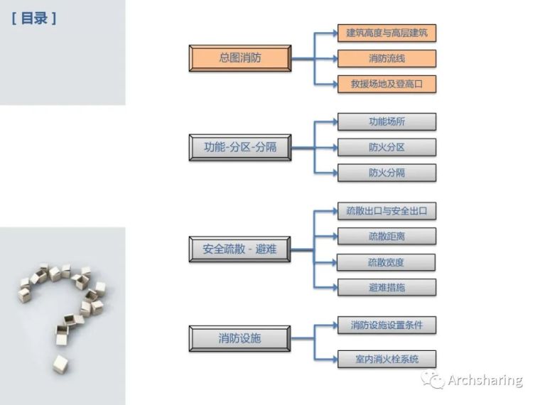 详细解读新版《建筑设计防火规范》_6