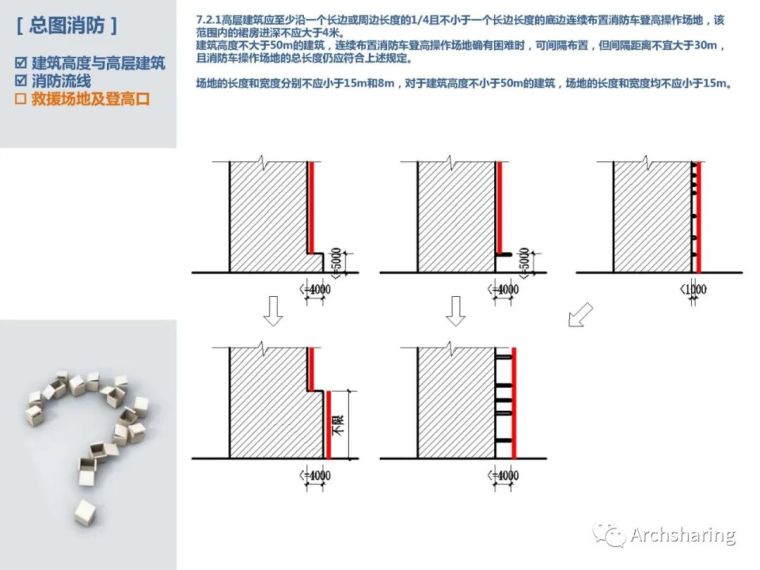 详细解读新版《建筑设计防火规范》_9