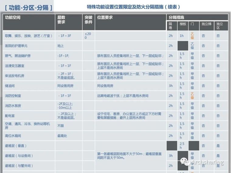 详细解读新版《建筑设计防火规范》_16