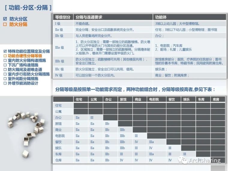 详细解读新版《建筑设计防火规范》_17