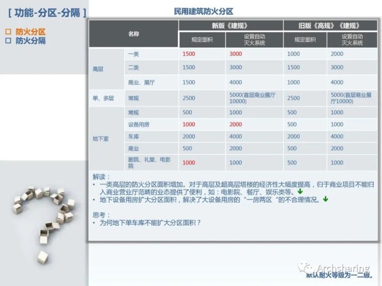 详细解读新版《建筑设计防火规范》_14