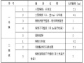 水利建设项目监理技术交底