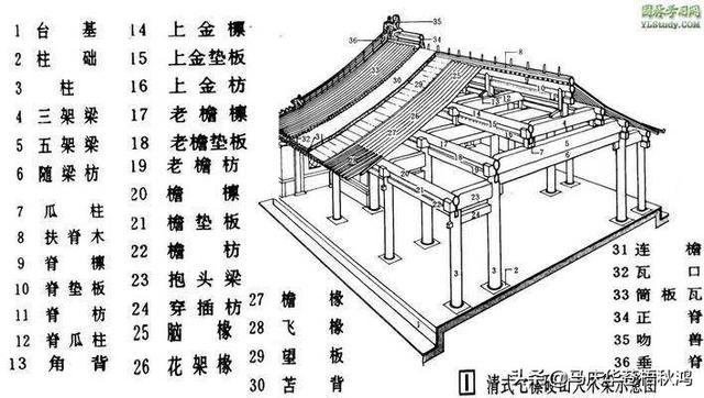 [分享]细说中国古建筑的文化与内涵