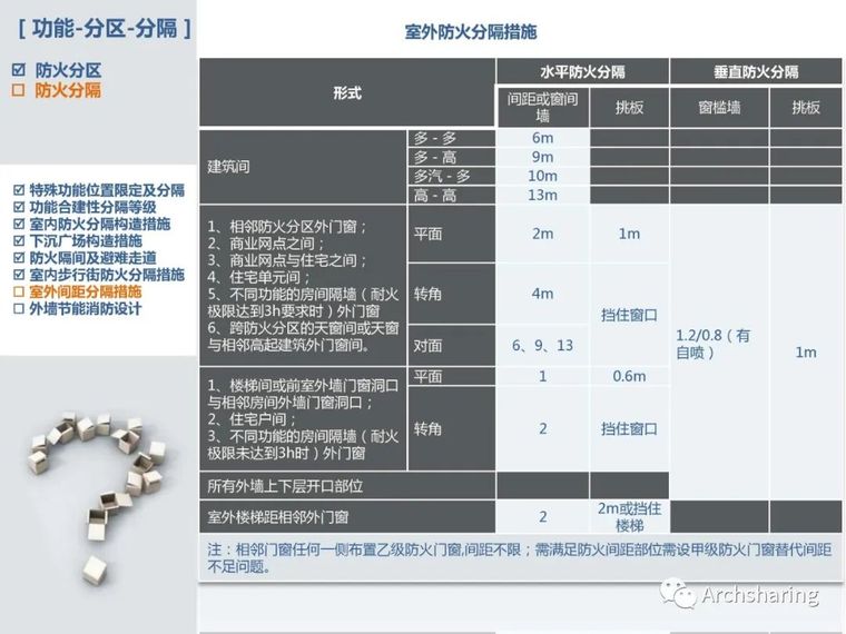 详细解读新版《建筑设计防火规范》_25