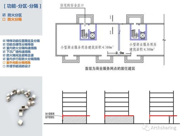 详细解读新版《建筑设计防火规范》_27