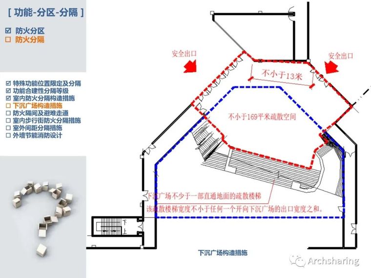 详细解读新版《建筑设计防火规范》_21