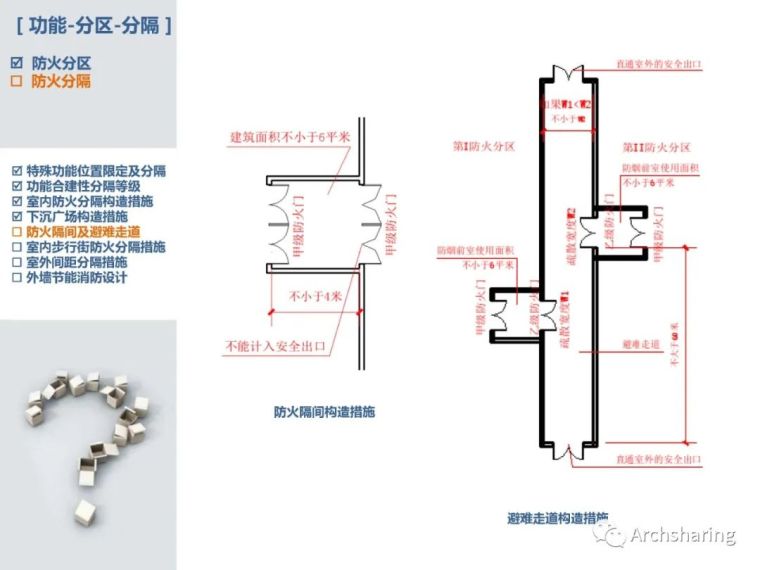 详细解读新版《建筑设计防火规范》_22