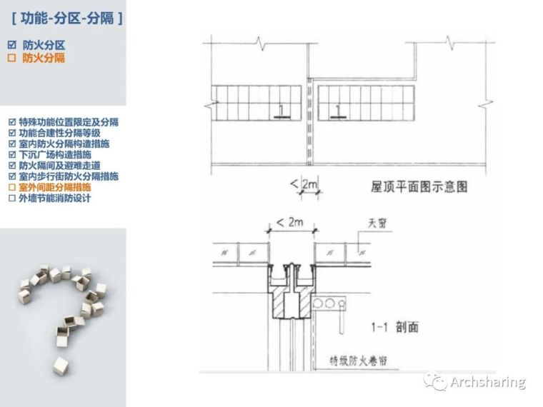 详细解读新版《建筑设计防火规范》_28