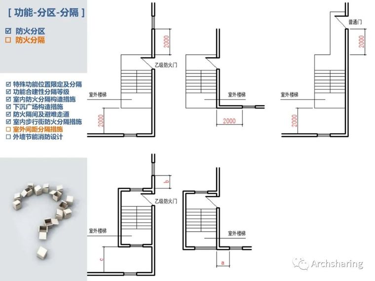 详细解读新版《建筑设计防火规范》_30