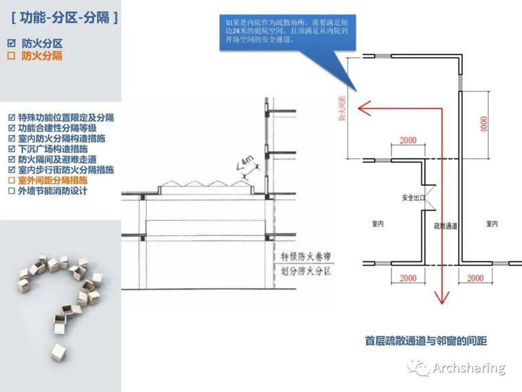 详细解读新版《建筑设计防火规范》_29