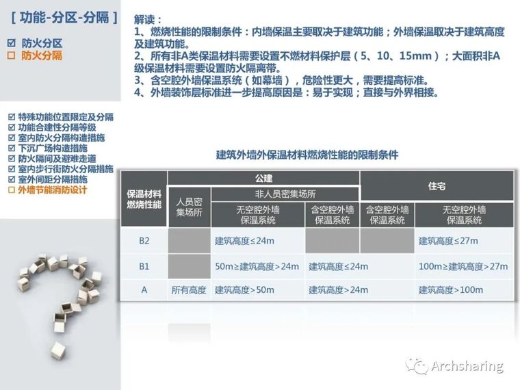 详细解读新版《建筑设计防火规范》_31